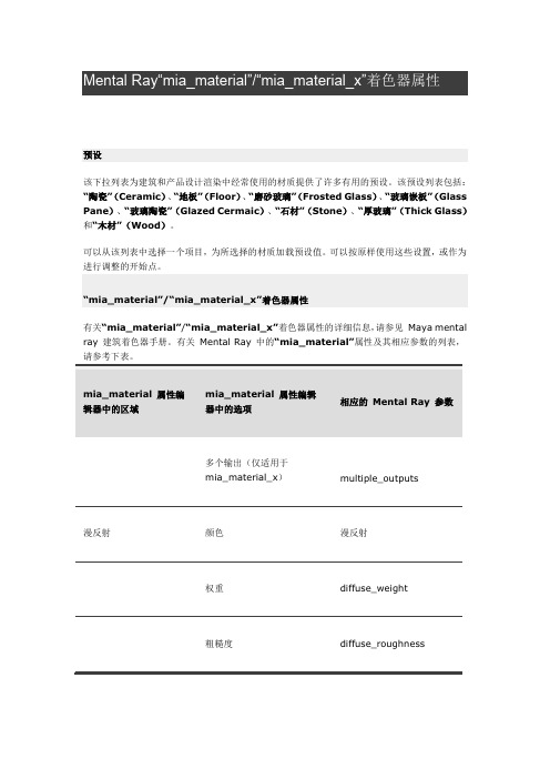 Mental Ray mia_material_x着色器属性