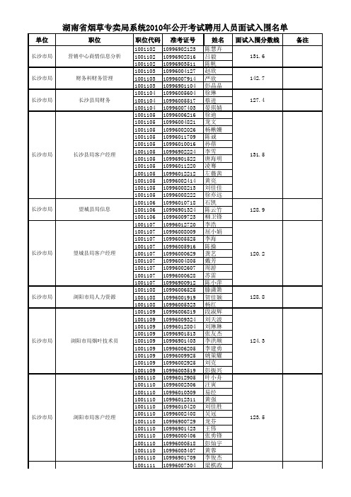 2010湖南省烟草专卖局面试名单