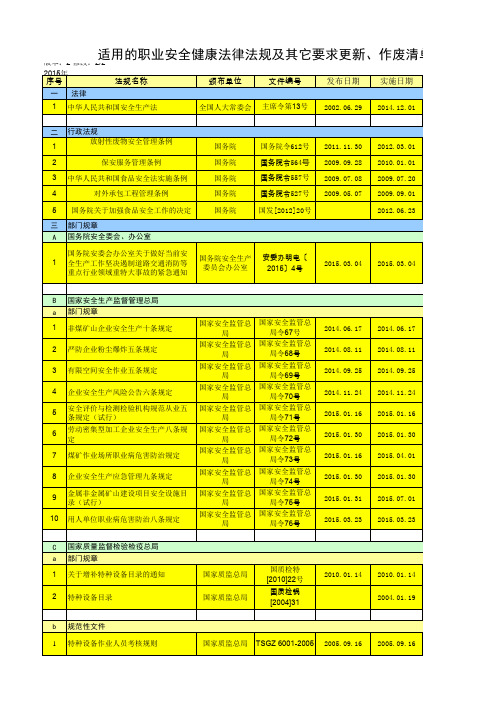 2015职业健康安全法律、法规清单与其他要求清单_(968条)