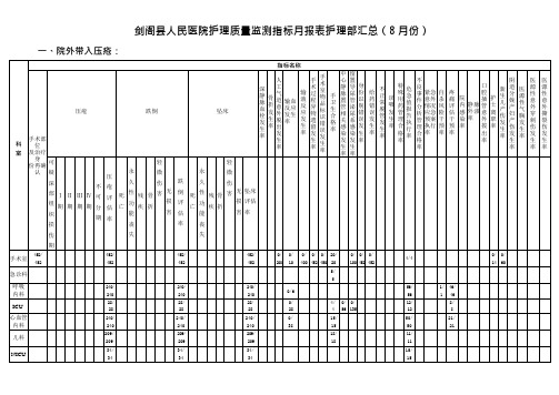 8月份护理质量监测指标月报表汇总(可编辑修改word版)