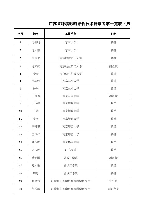 江苏省环境影响评价技术评审专家