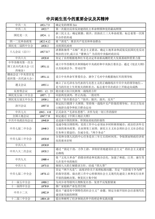 中共成立至今中国数次重大会议及其i精神
