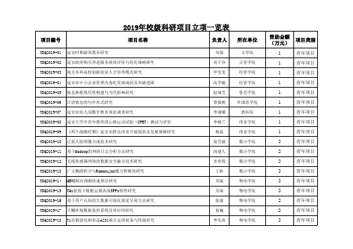 2019年校级科研项目立项一览表