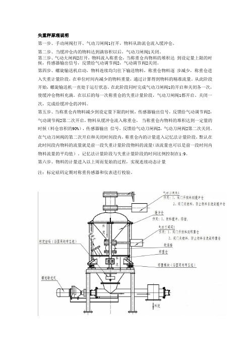 失重秤原理说明