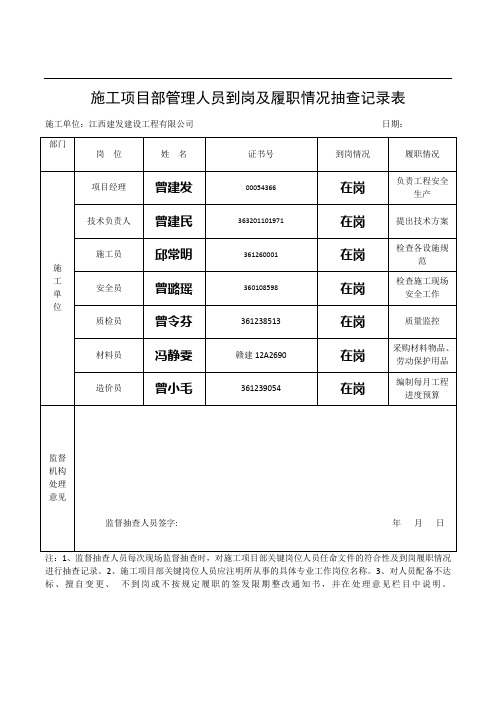施工单位项目管理人员到岗及履职情况