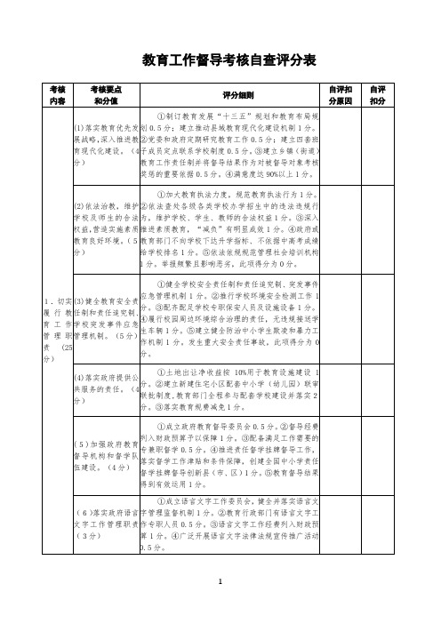 教育工作督导考核自查评分表模板