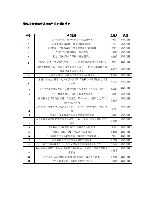 浙江工商大学校级课堂教学改革项目清单