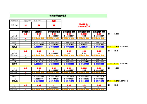 箱梁有效分布宽度