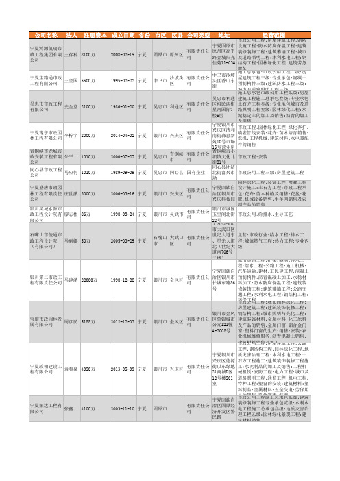 2021年宁夏市政工程公司企业名录99家