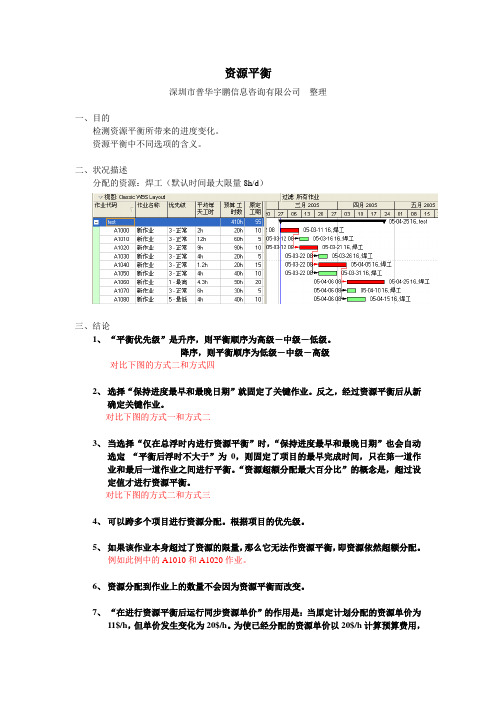 Oracle Primavera P6资源平衡