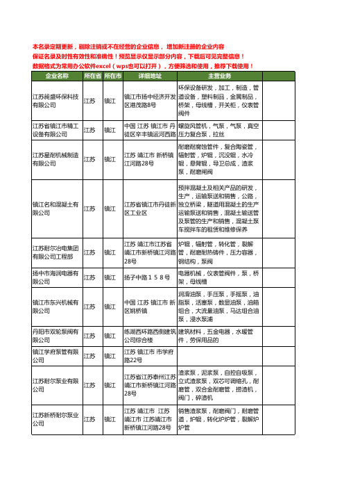 新版江苏省镇江泵管工商企业公司商家名录名单联系方式大全35家