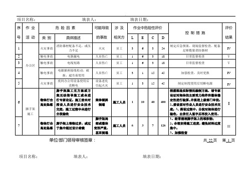 危险源辨识与风险评价总表2017年度