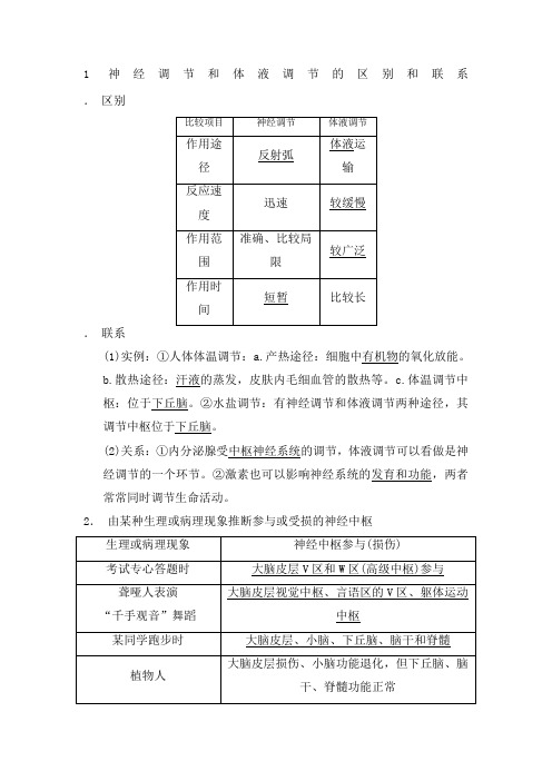 神经调节和体液调节的区别和联系