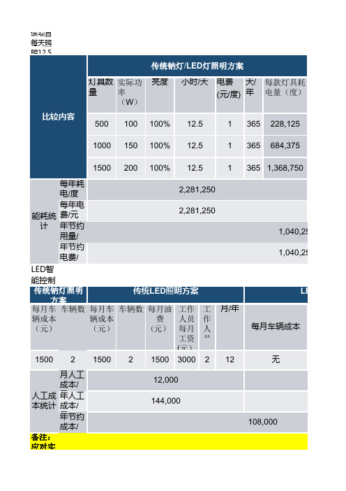 照明节能效益分析报告表(带计算公式)