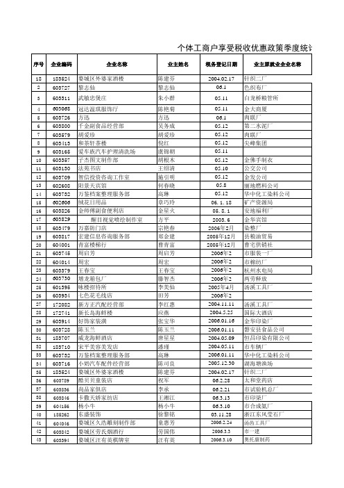 个体工商户享受税收优惠政策季度统计汇总表