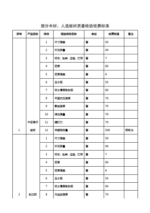部分木材人造板材质量检验收费标准