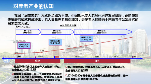 养老产业的认知PPT课件