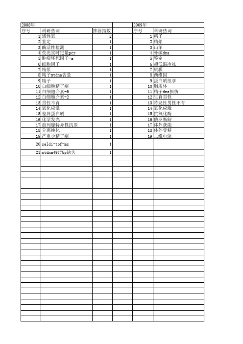 【国家自然科学基金】_精浆_基金支持热词逐年推荐_【万方软件创新助手】_20140731