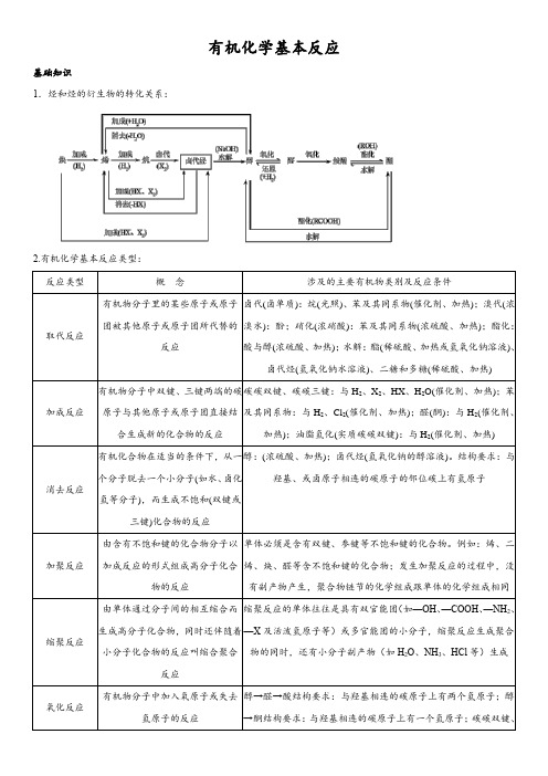 广东省深圳市2017-2018学年人教版高二化学选修五知识归纳：有机化学基本反应(word版含答案)