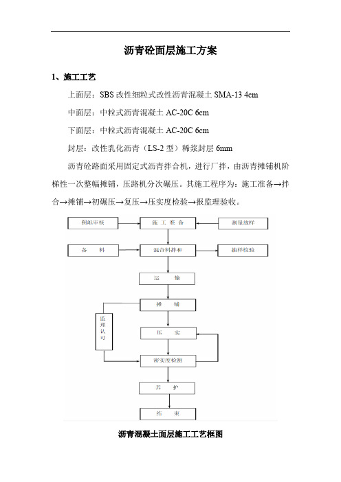 沥青砼面层施工方案