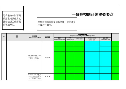 一致性控制计划格式