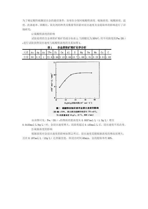 硫脲溶解金、银的影响因素