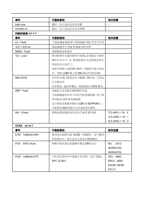 lcb2故障代码