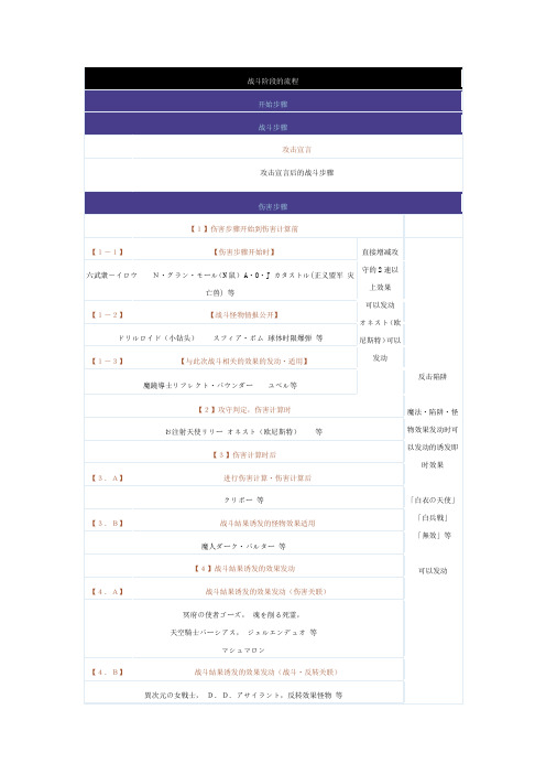 游戏王战斗阶段的流程详解.doc