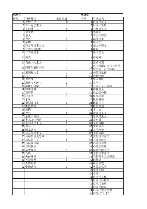 【国家社会科学基金】_后现代思潮_基金支持热词逐年推荐_【万方软件创新助手】_20140805