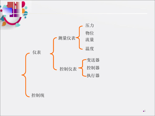 测试技术与自动化仪表总复习