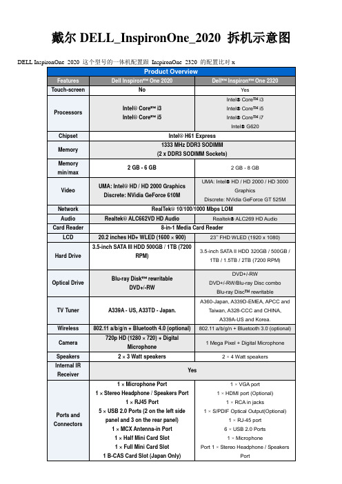 DELL_InspironOne_2020_拆机示意图