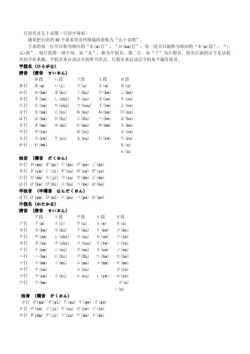 日语五十音 单词总结