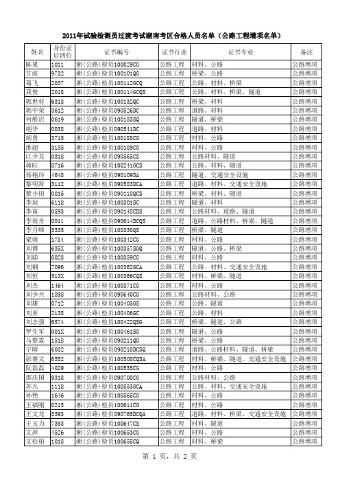 副本2011年公路水运工程试验检测员过渡考试湖南考区合格人员名单