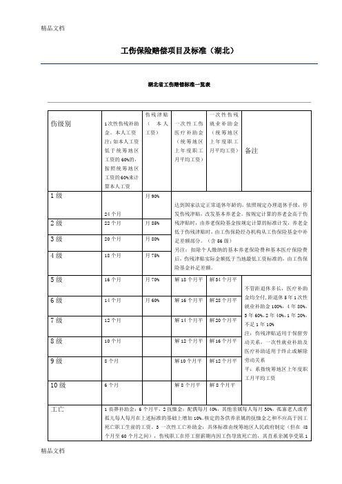 (整理)湖北省工伤赔偿标准一览表[1]