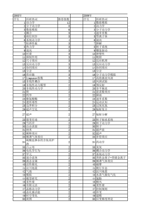 【国家自然科学基金】_效应动力学_基金支持热词逐年推荐_【万方软件创新助手】_20140801