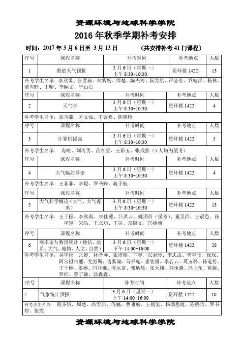 资源环境与地球科学学院