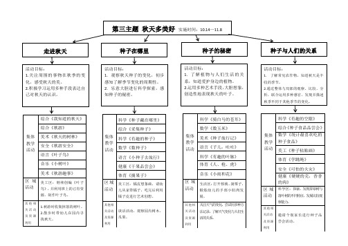 第三主题  秋天多美好主题网络图(四周)