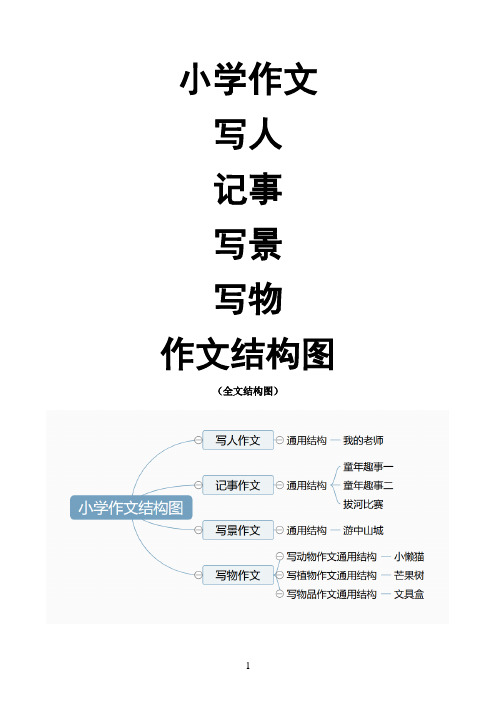 最新最全小学四类作文结构图(一图在手,作文不愁)