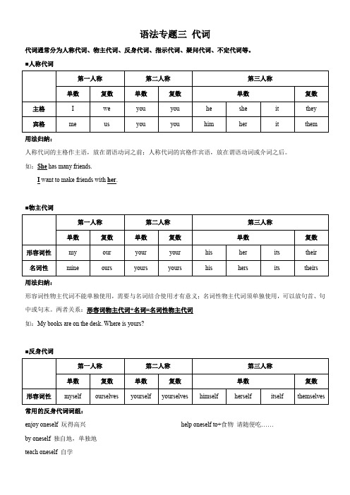 语法专题03 代词 精讲+实战 -2022年暑假小升初衔接教案(教师版)