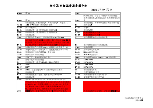 安川G7变频器参数学习