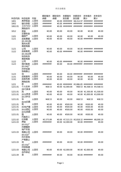 科目余额表