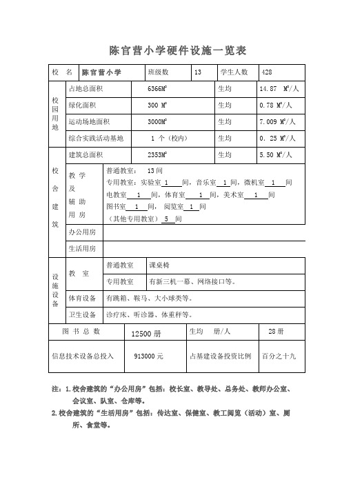 硬件设施一览表