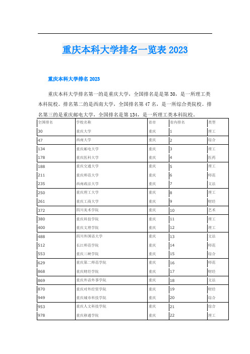 重庆本科大学排名一览表2023