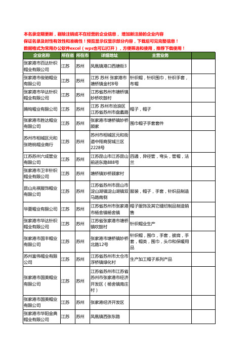 新版江苏省苏州帽业工商企业公司商家名录名单联系方式大全102家