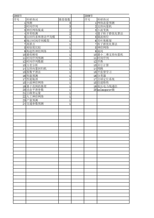 【计算机应用研究】_时间序列预测_期刊发文热词逐年推荐_20140724
