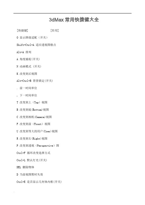 3dMax常用快捷键大全