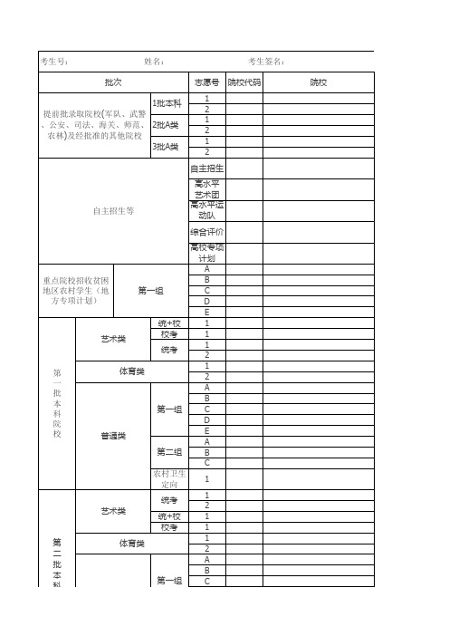 2015年广东省普通高校招生考试考生志愿表(样式)新修改版