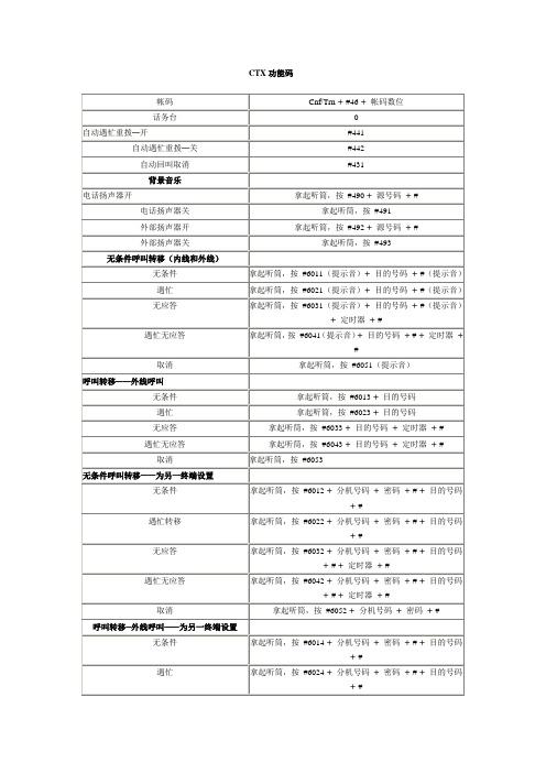 CTX功能码