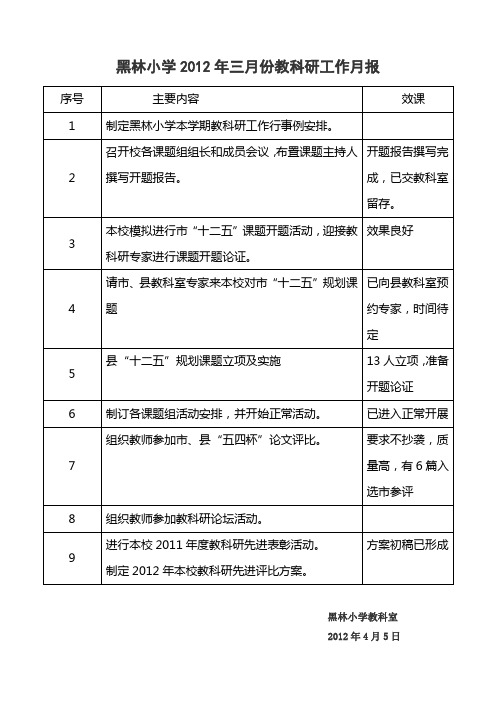 黑林小学2012年3 月份月报及4月份教科研计划