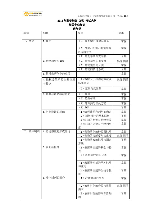 2018年药学初级(师)考试大纲